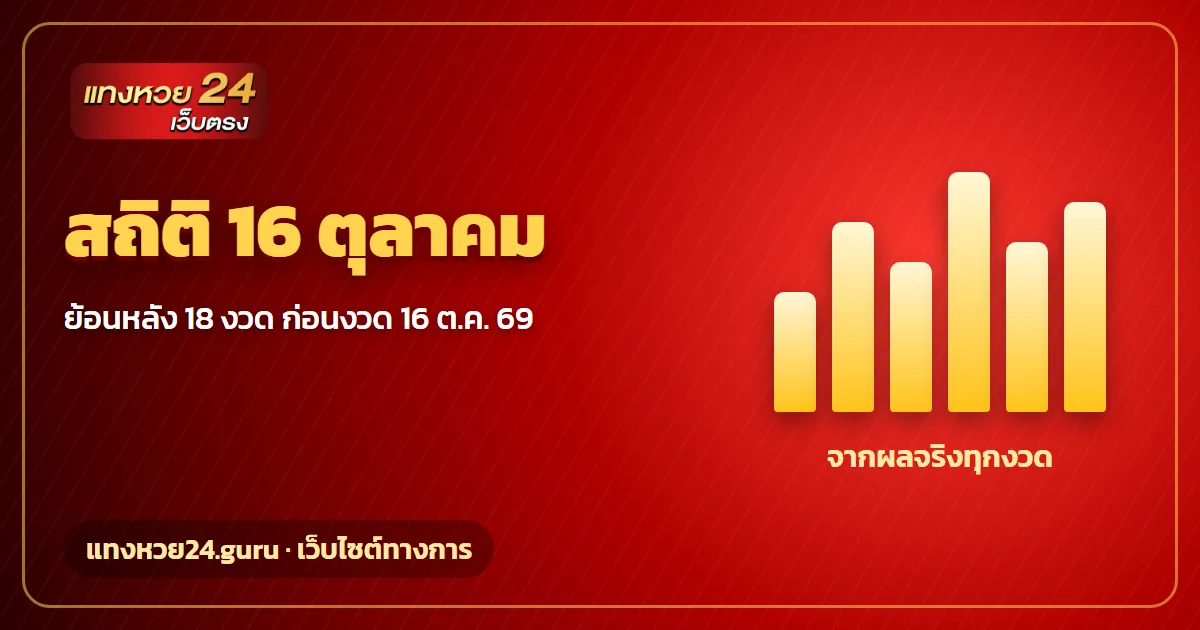สถิติหวยออก 16 ตุลาคม ย้อนหลัง 18 งวด แทงหวย24